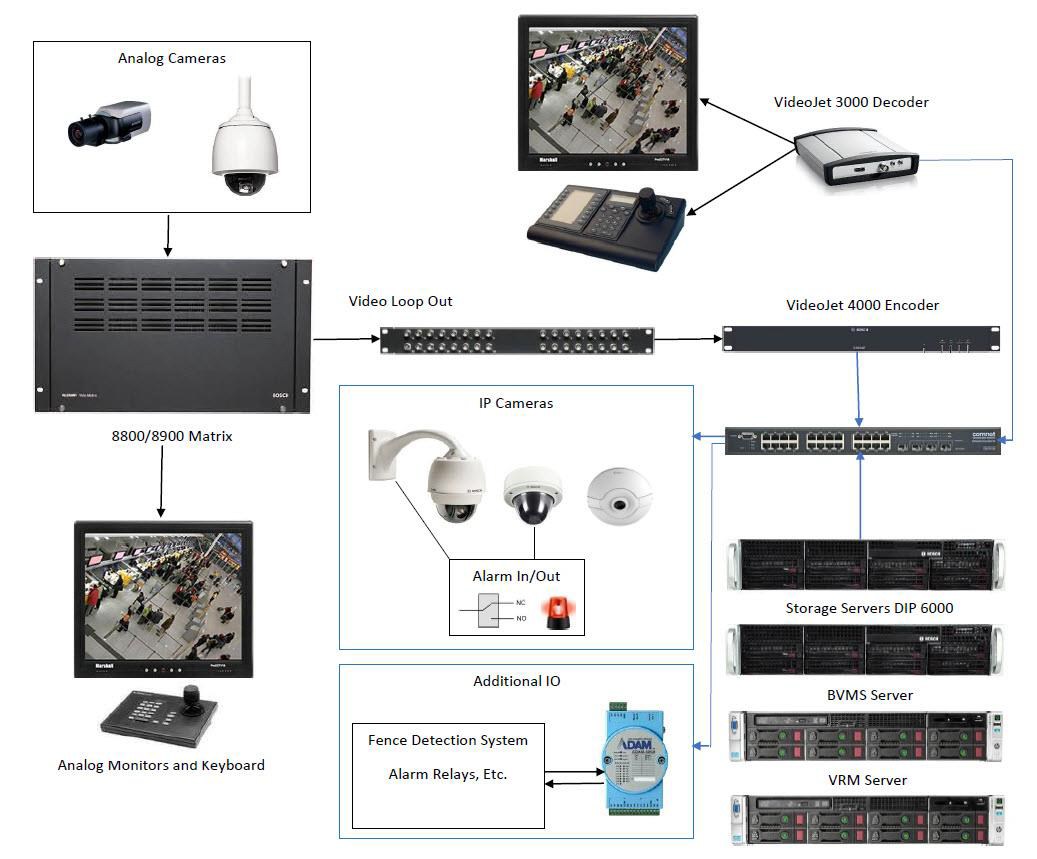 Analog Ip Migration Optimization And Verification Muneda Com - Artistic Desktop Vintage Images | Free Download
